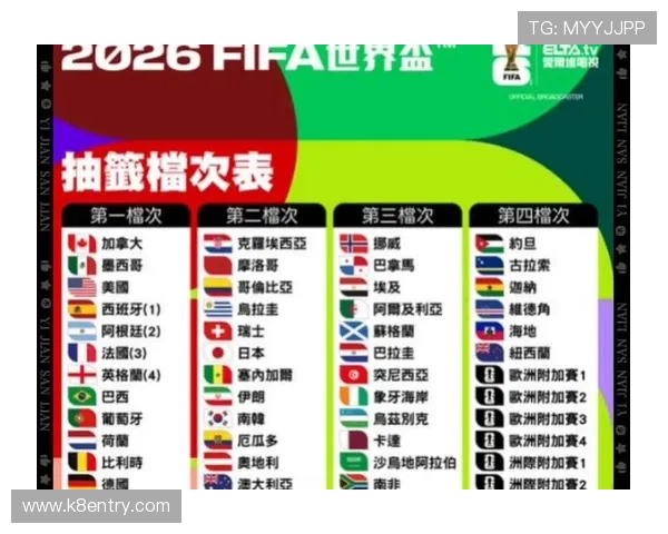 2026年世界杯决赛圈分组抽签的规则与抽签仪式背后隐藏的玄机揭秘