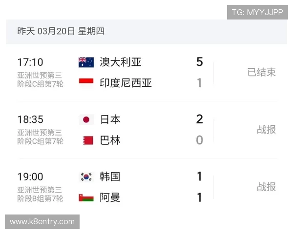 2026美加墨世界杯亚洲区积分榜排名变化趋势与晋级形势分析