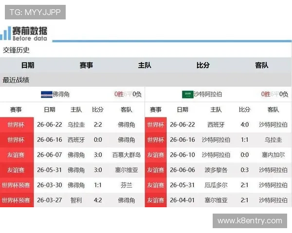 乌拉圭对佛得角比赛阵容预测分析:两队核心球员可能的首发阵容详解 乌拉圭对佛得角比赛阵容预测分析:两队核心球员可能的首发阵容详解